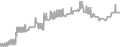 Interior Cruise Price History