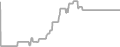 Oceanview Cruise Price History
