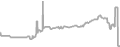 Balcony Cruise Price History