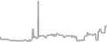 Oceanview Cruise Price History