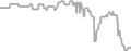 Balcony Cruise Price History