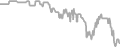 Interior Cruise Price History
