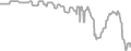 Oceanview Cruise Price History