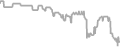 Interior Cruise Price History