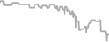 Oceanview Cruise Price History
