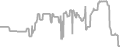 Balcony Cruise Price History