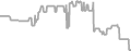 Oceanview Cruise Price History