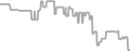 Balcony Cruise Price History