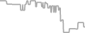 Oceanview Cruise Price History