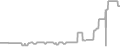 Suite Cruise Price History