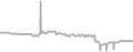 Balcony Cruise Price History