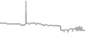 Interior Cruise Price History