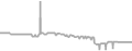 Oceanview Cruise Price History