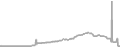 Balcony Cruise Price History