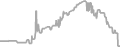 Interior Cruise Price History