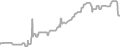 Oceanview Cruise Price History