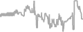 Interior Cruise Price History