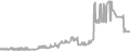 Suite Cruise Price History