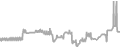 Balcony Cruise Price History