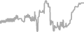 Interior Cruise Price History