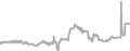 Oceanview Cruise Price History