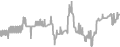 Balcony Cruise Price History