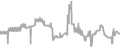 Interior Cruise Price History
