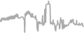 Interior Cruise Price History