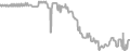 Interior Cruise Price History