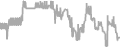 Balcony Cruise Price History