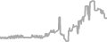 Suite Cruise Price History