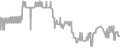 Balcony Cruise Price History