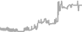 Suite Cruise Price History