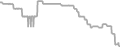 Oceanview Cruise Price History
