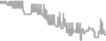 Interior Cruise Price History