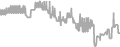 Oceanview Cruise Price History
