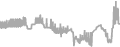 Balcony Cruise Price History
