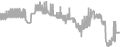 Oceanview Cruise Price History