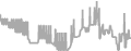 Interior Cruise Price History
