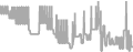 Oceanview Cruise Price History