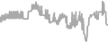 Interior Cruise Price History