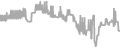 Oceanview Cruise Price History