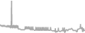 Oceanview Cruise Price History