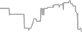 Balcony Cruise Price History