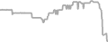 Interior Cruise Price History