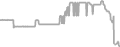 Oceanview Cruise Price History