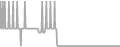 Balcony Cruise Price History