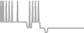 Interior Cruise Price History