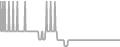 Interior Cruise Price History
