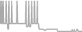 Balcony Cruise Price History